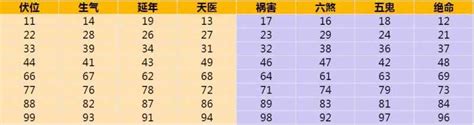 门牌号码化解|门牌号码吉凶查询表与查询方法，以及不吉利门派号码的化解